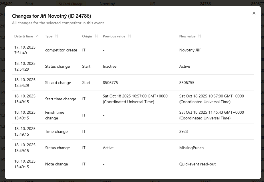 Selected competitor changes