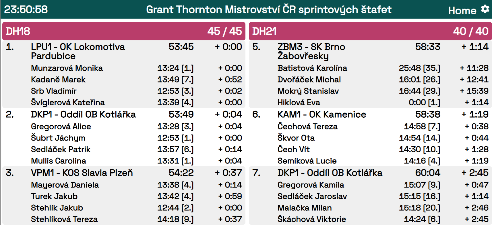Visualize data sprint relay